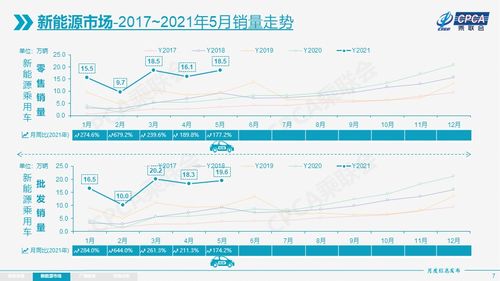 新能源汽車銷量超預期，蘋果造車緋聞與A股巨頭現身汽車銷售市場
