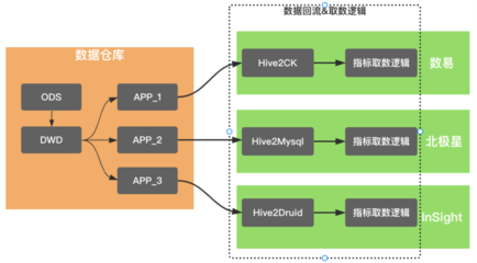滴滴數據服務體系建設實踐 打造高效可靠的數據處理與存儲服務