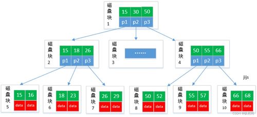 豐巢面試真題講解系列（三） 深入探討數據處理與存儲服務