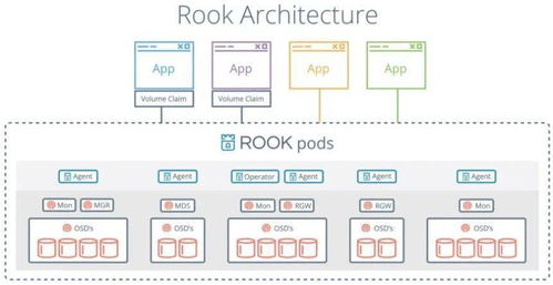 極簡存儲史 從單機、集中式、分布式到云原生數據處理與存儲服務