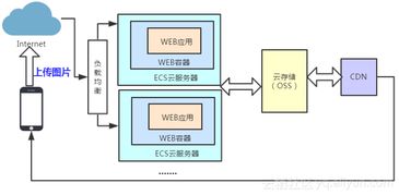 函數計算入門 基本概念、通用場景及其在數據處理與存儲服務中的應用