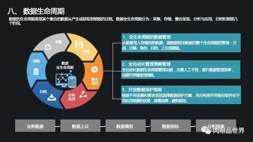 企業數字化轉型基石 集團級數據管控、治理與處理存儲一體化解決方案